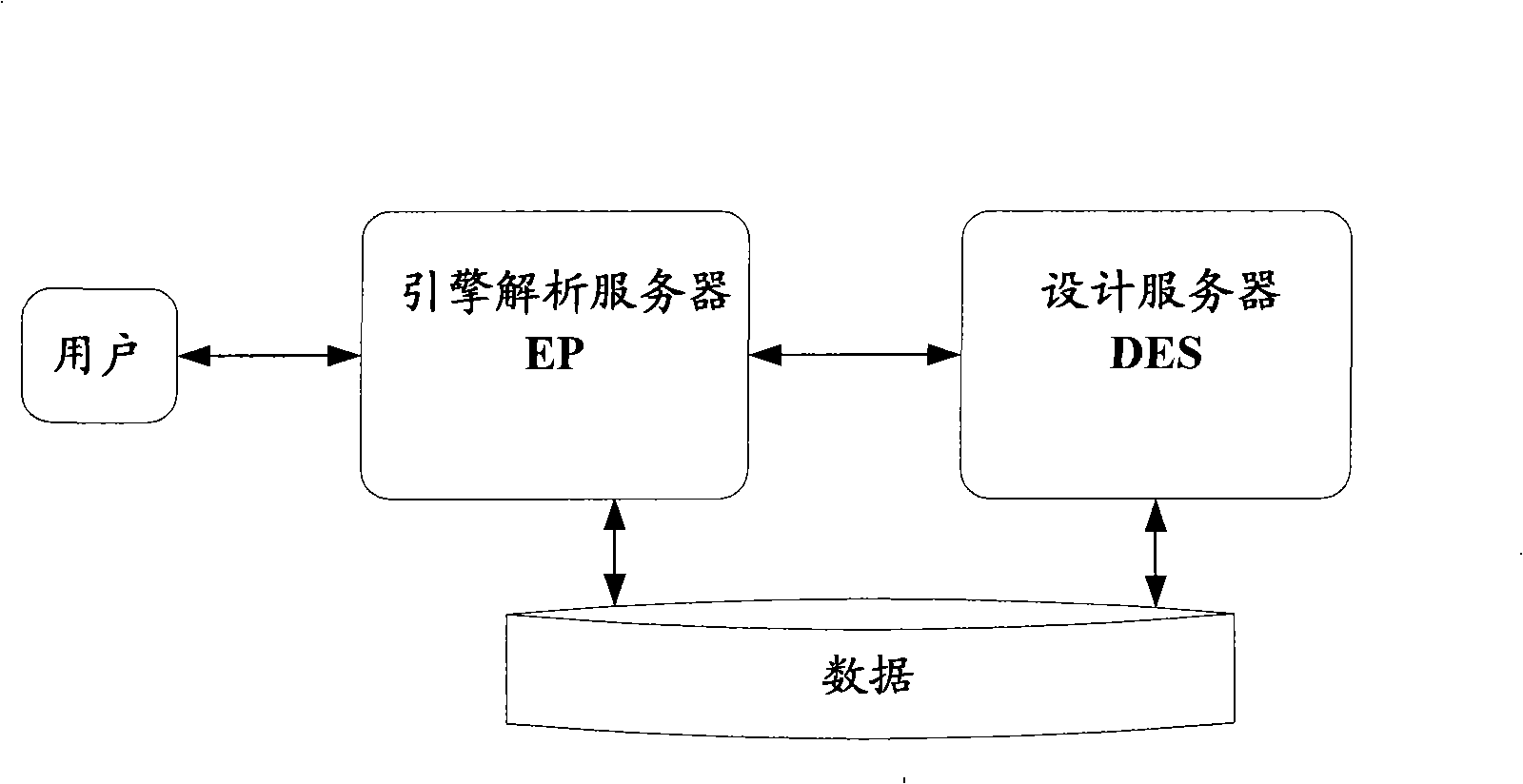 Method and apparatus for constructing and analyzing WAP page