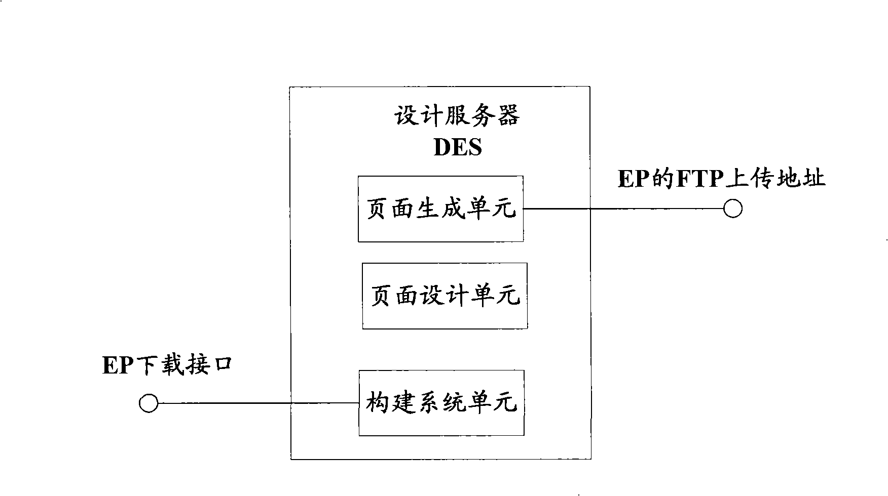 Method and apparatus for constructing and analyzing WAP page