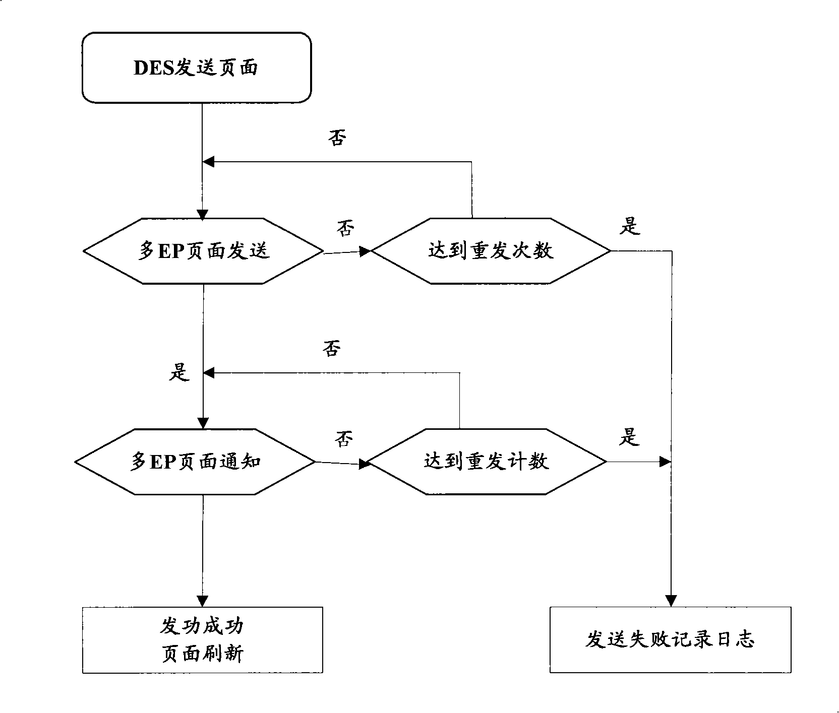 Method and apparatus for constructing and analyzing WAP page