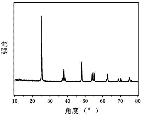 Preparation method for hollow carbon/titanium dioxide composite nano material