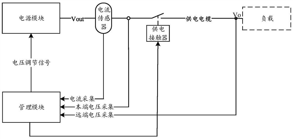 A digital compensation system and method for power supply voltage