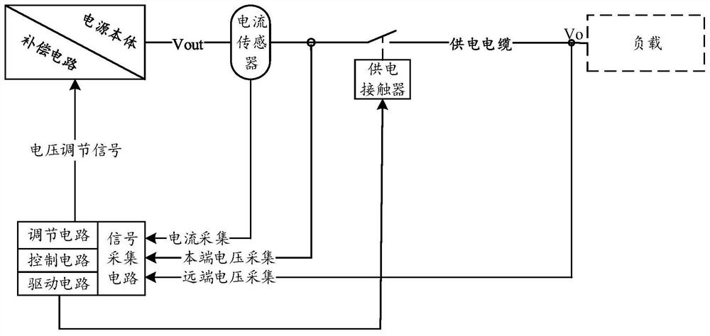 A digital compensation system and method for power supply voltage