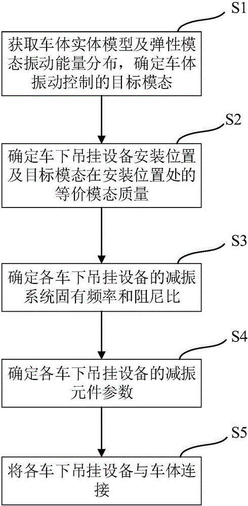 High-speed train set body elastic mode vibration control method