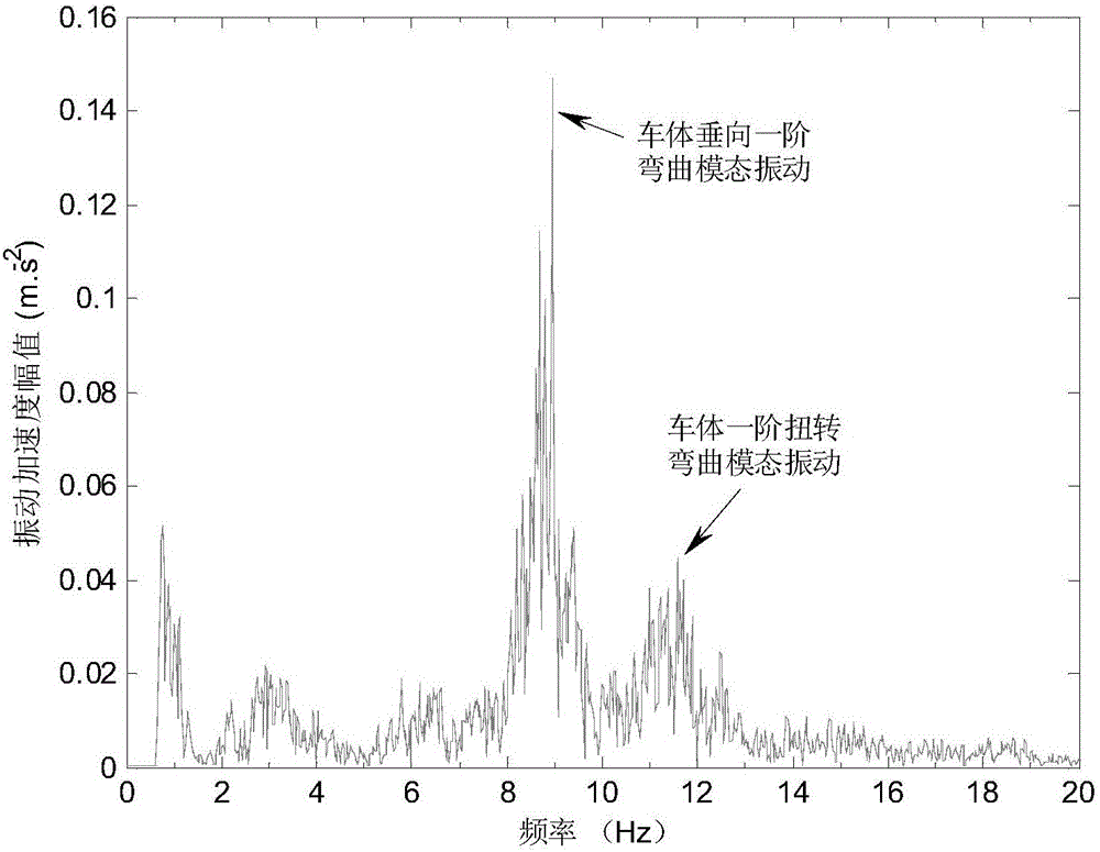 High-speed train set body elastic mode vibration control method