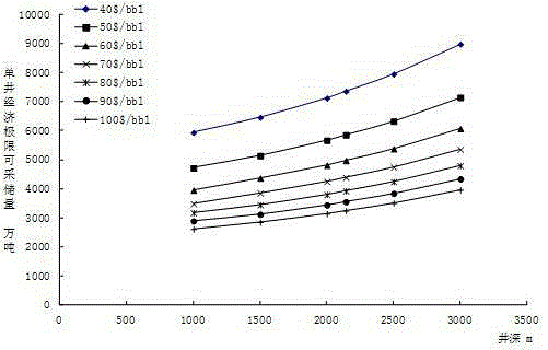 Novel method for measuring and calculating well pattern thickening potential