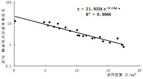 Novel method for measuring and calculating well pattern thickening potential