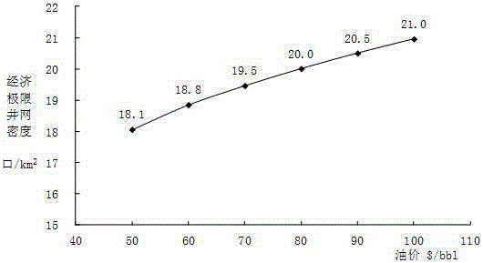 Novel method for measuring and calculating well pattern thickening potential