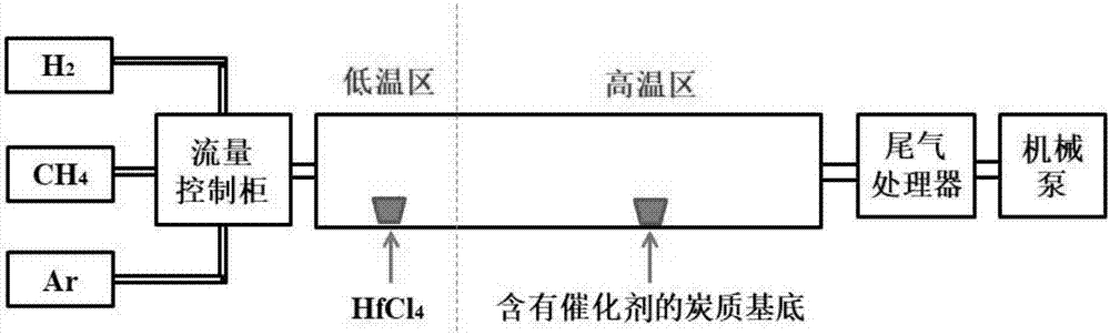 Method for preparing two-dimensional hafnium carbide nanosheets