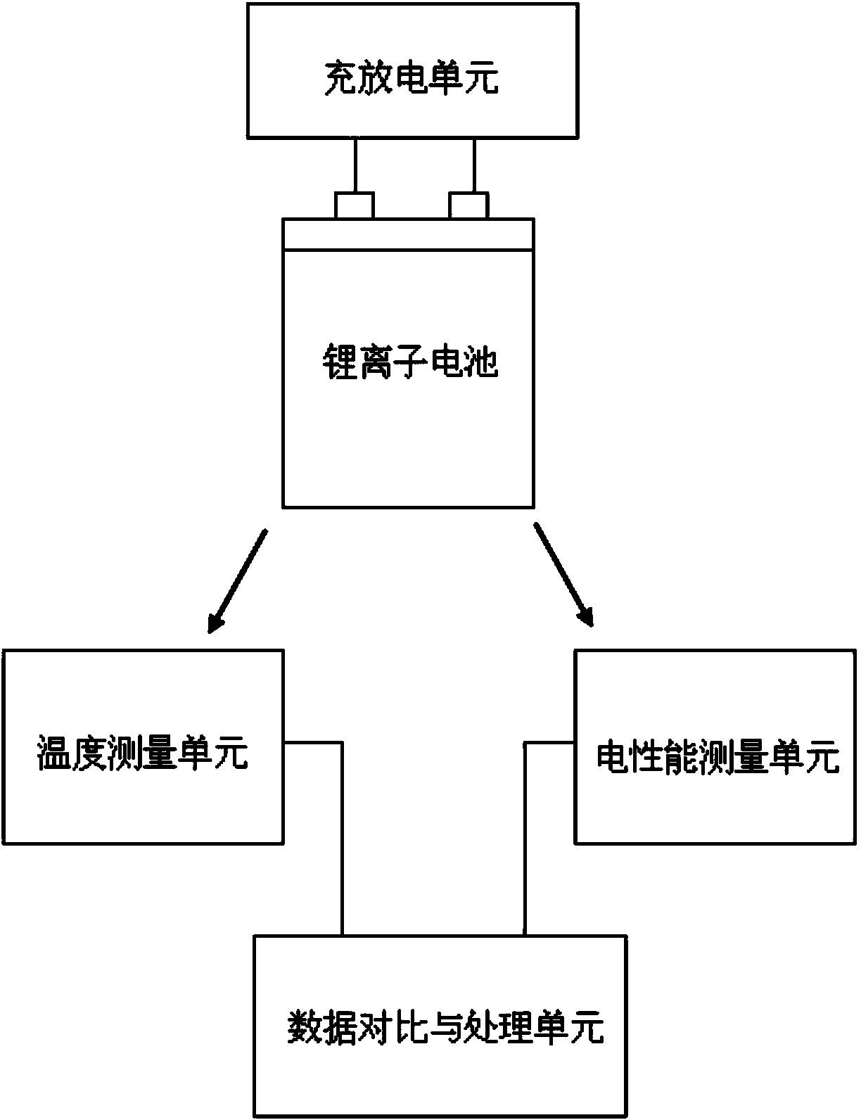 Pyroelectric detection method and device for over-charged safety performance of lithium ion battery