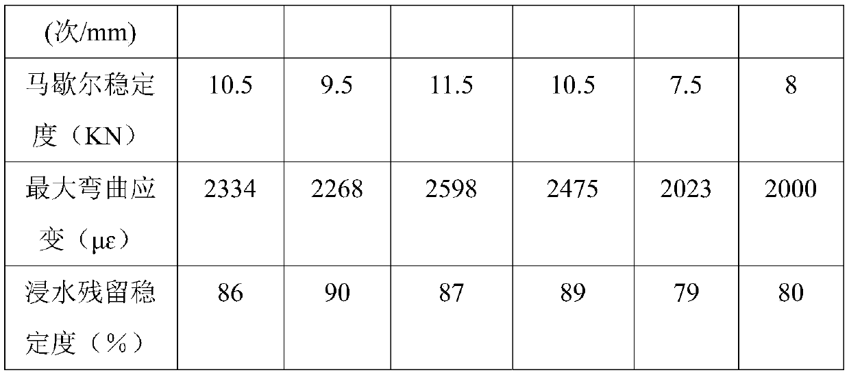 A kind of asphalt mixture with physically modified red mud instead of mineral powder and its preparation method