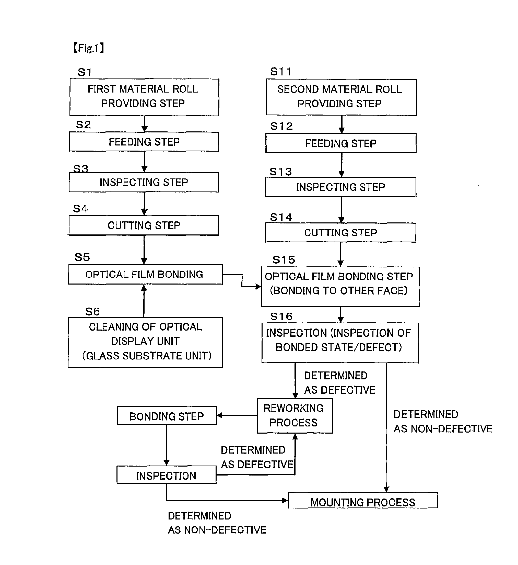 Optical display device manufacturing system and optical display device manufacturing method