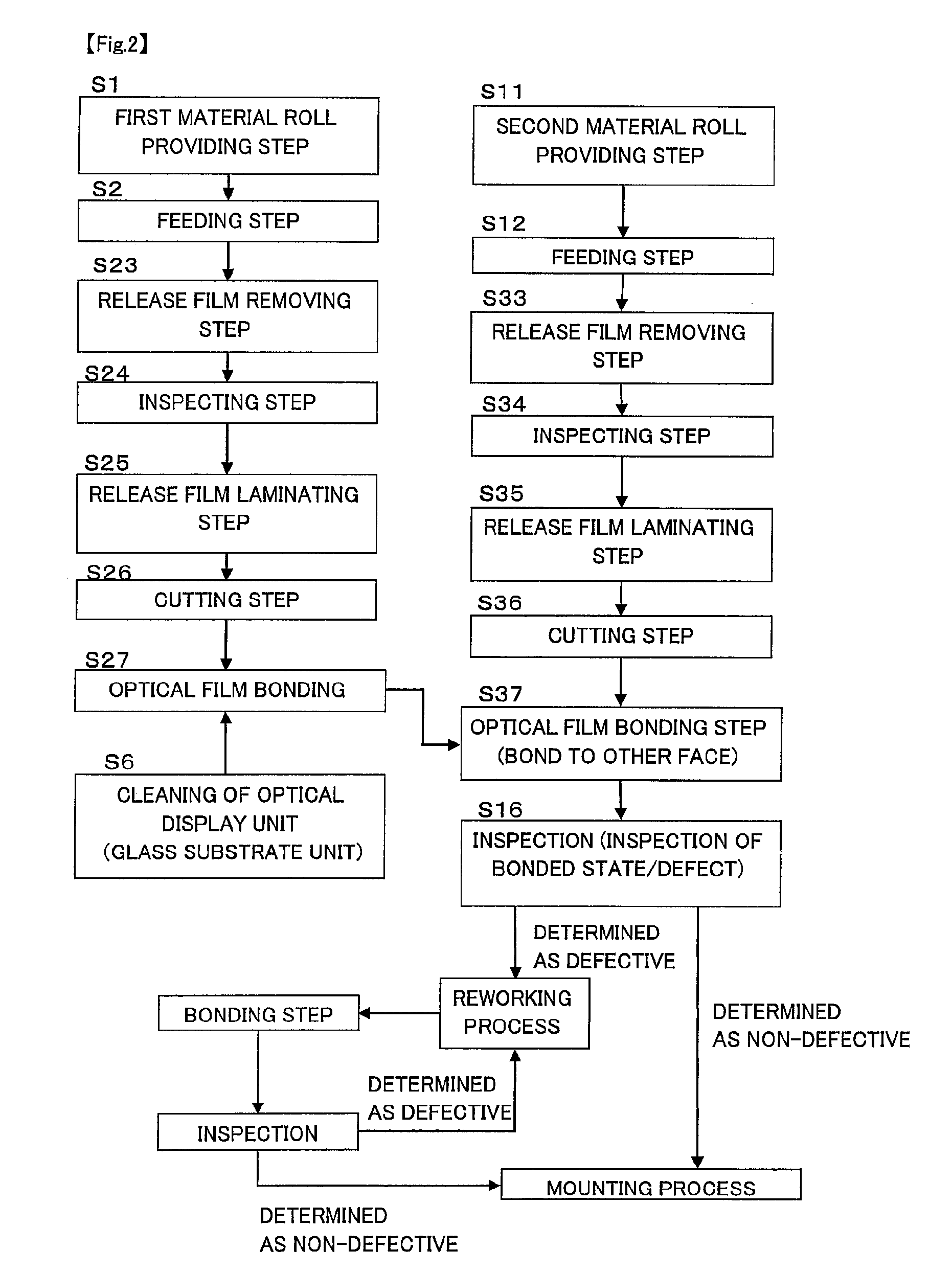 Optical display device manufacturing system and optical display device manufacturing method