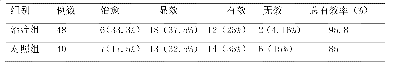 Chinese medicinal composition for treating scapulohumeral periarthritis