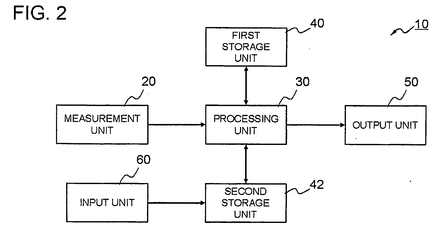 Blood glucose measuring device and method of measuring average postprandial blood glucose