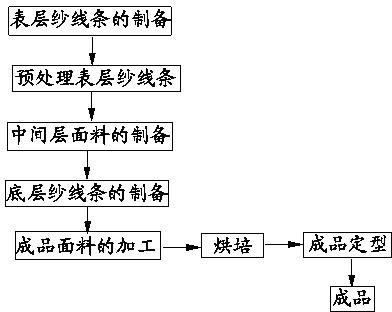 Processing method of far infrared antibacterial fabric