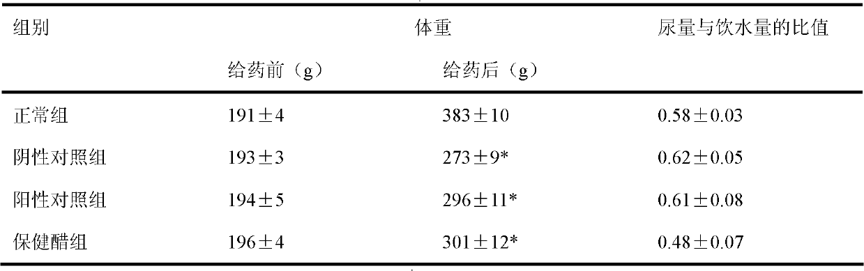 A kind of preparation method of health vinegar