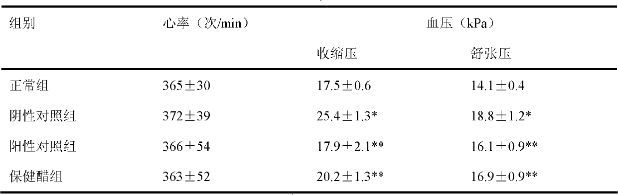 A kind of preparation method of health vinegar