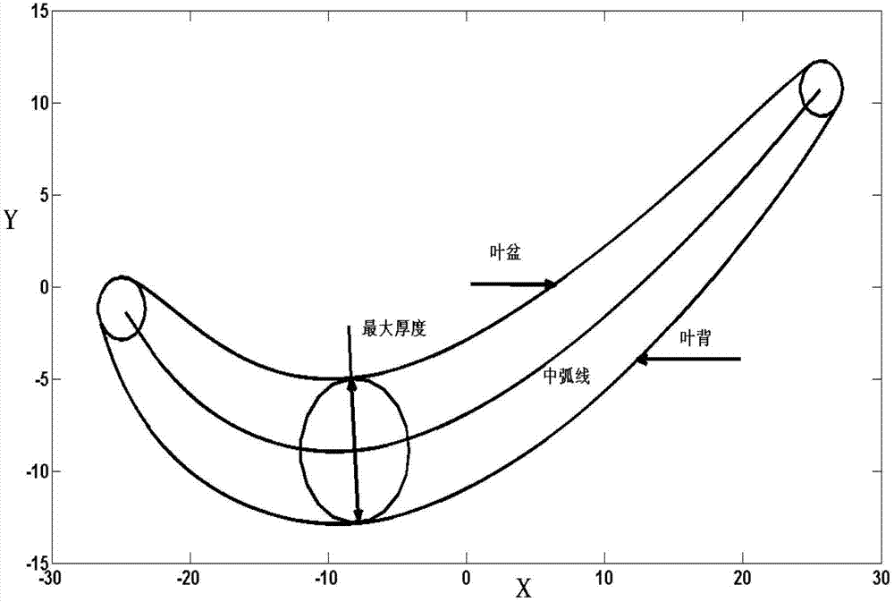 Method for determining maximum thickness of blade based on moving least square method