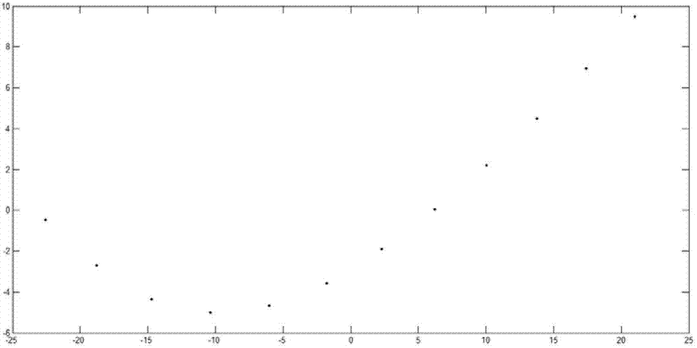 Method for determining maximum thickness of blade based on moving least square method