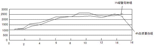 Preparation method of wall-breaking and enzymolysis bee pollen