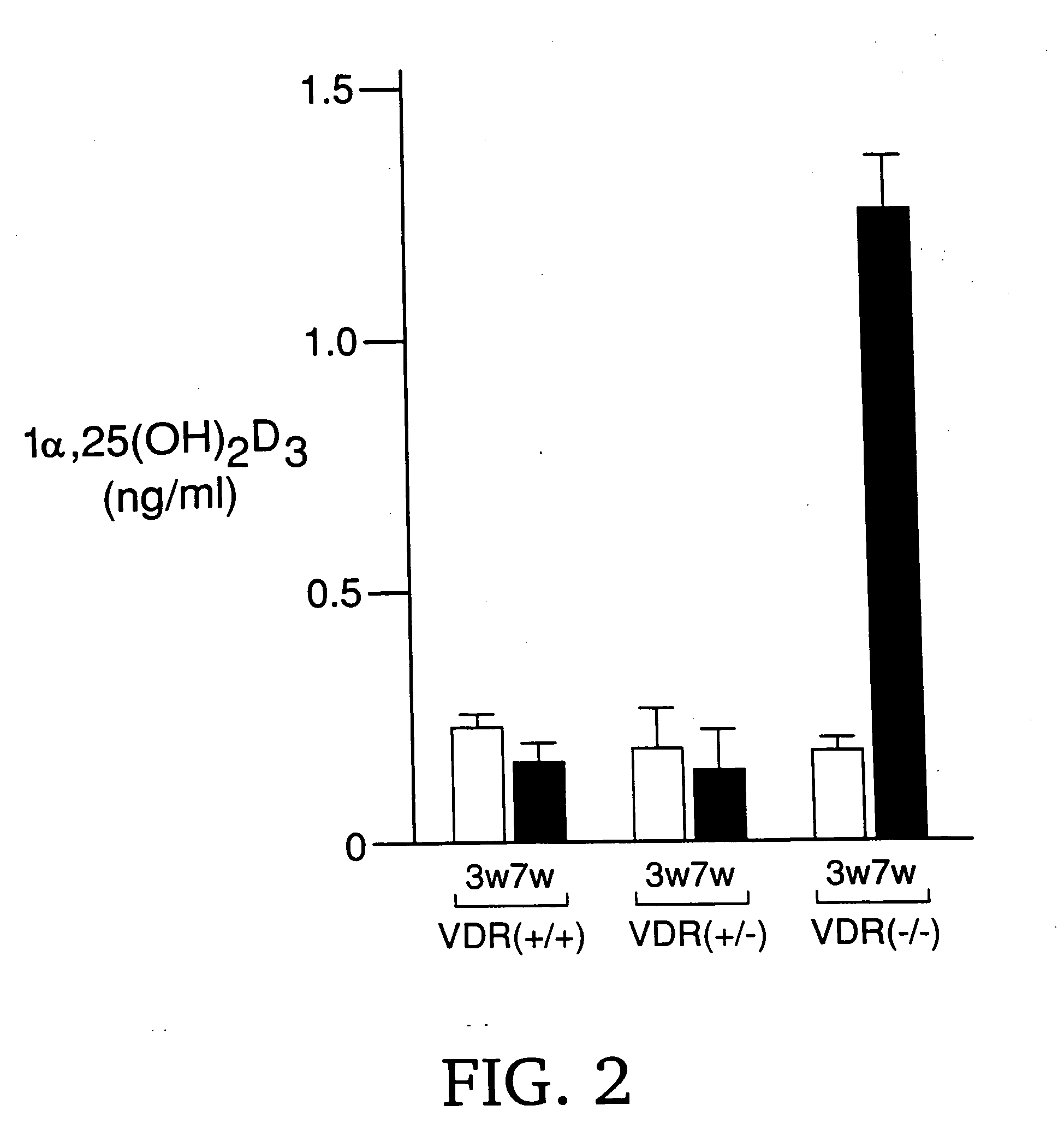 Gene screening method using nuclear receptor