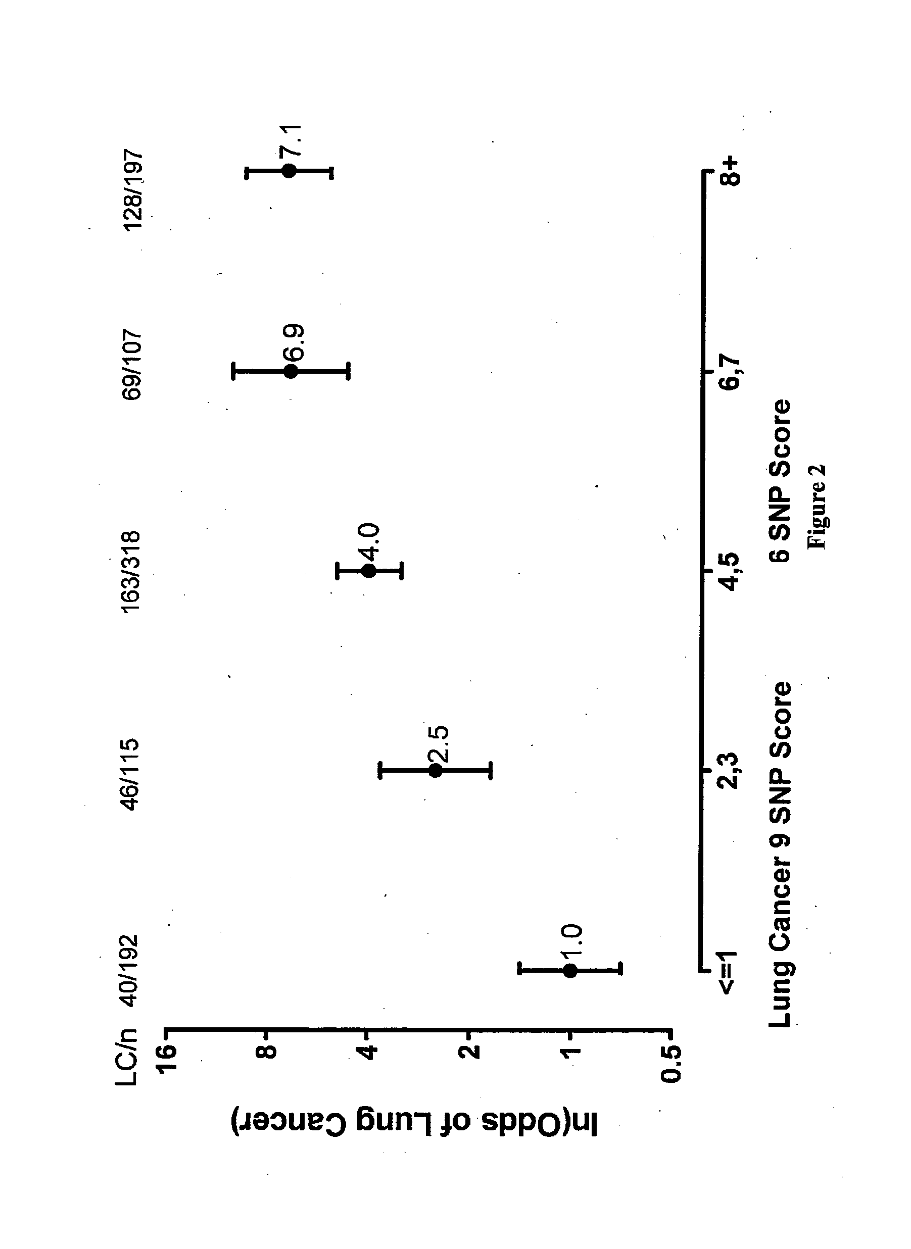 Methods and compositions for assessment of pulmonary function and disorders