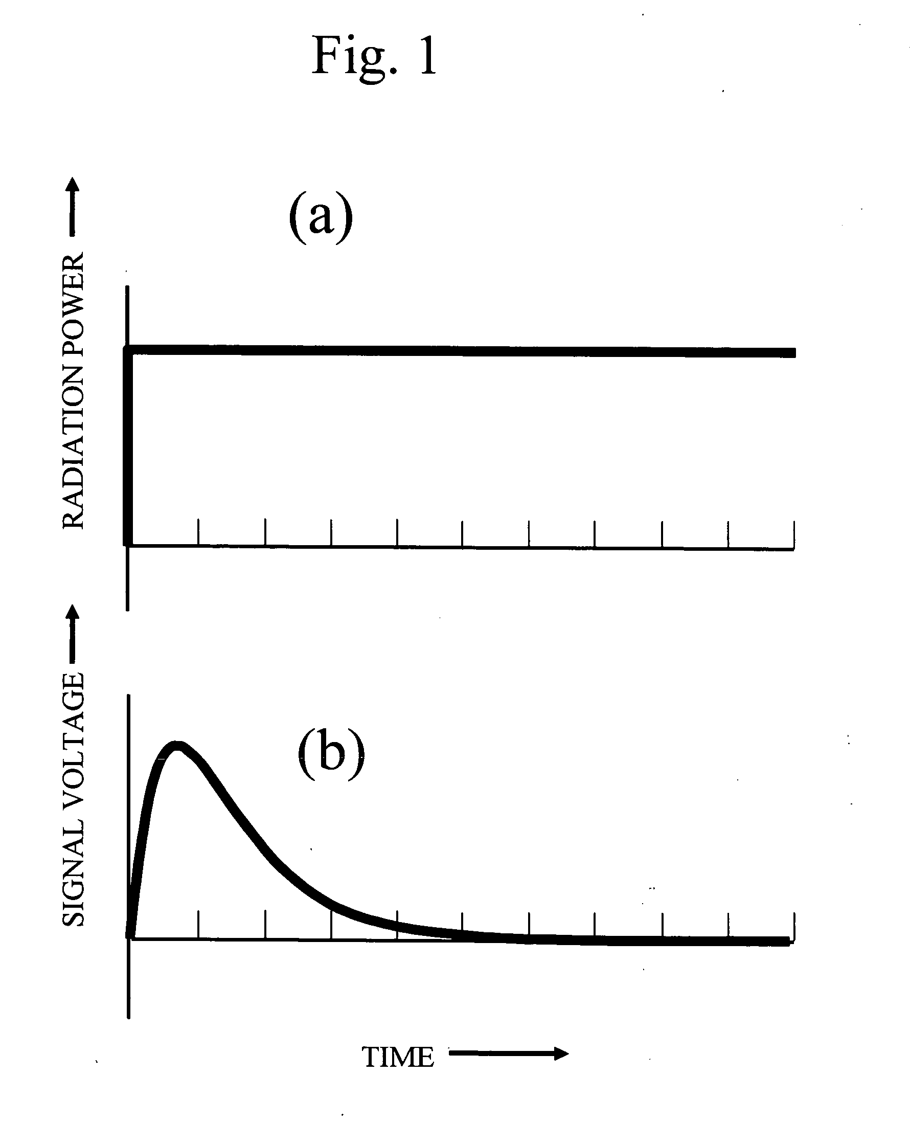 High fidelity electrically calibrated pyroelectric radiometer