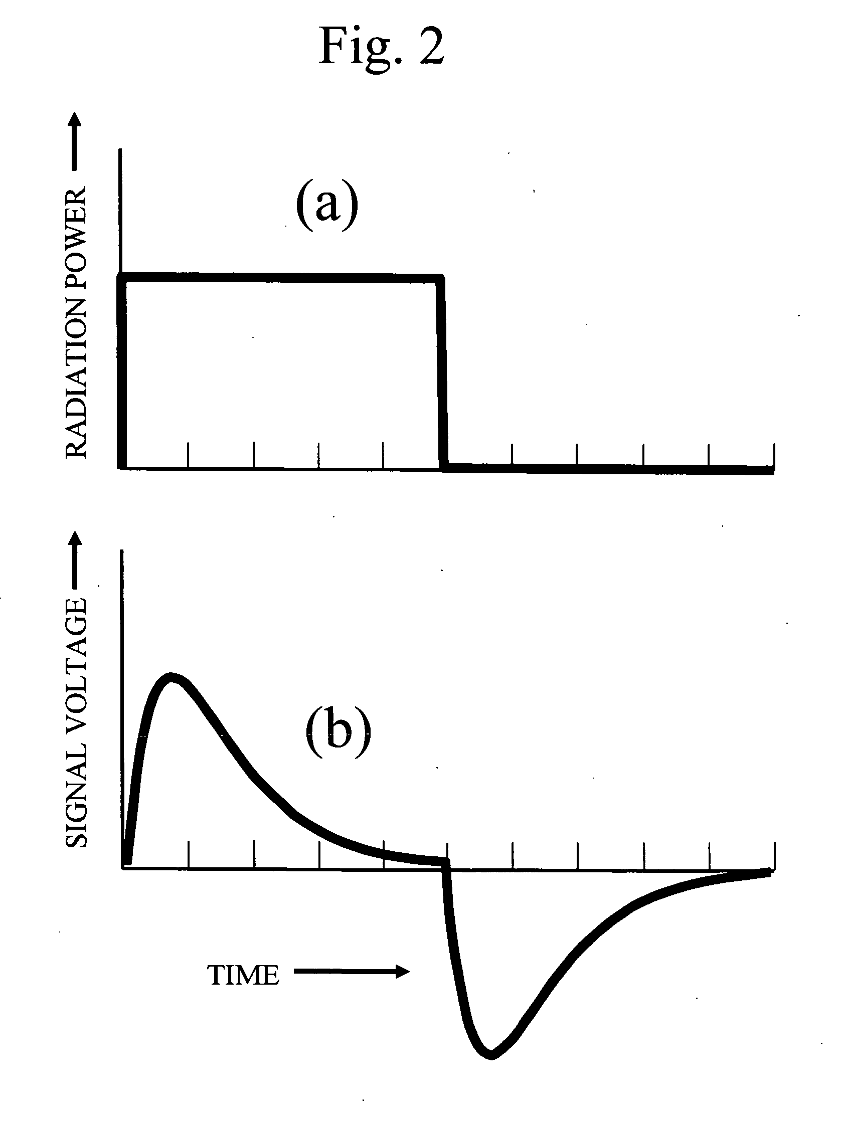 High fidelity electrically calibrated pyroelectric radiometer