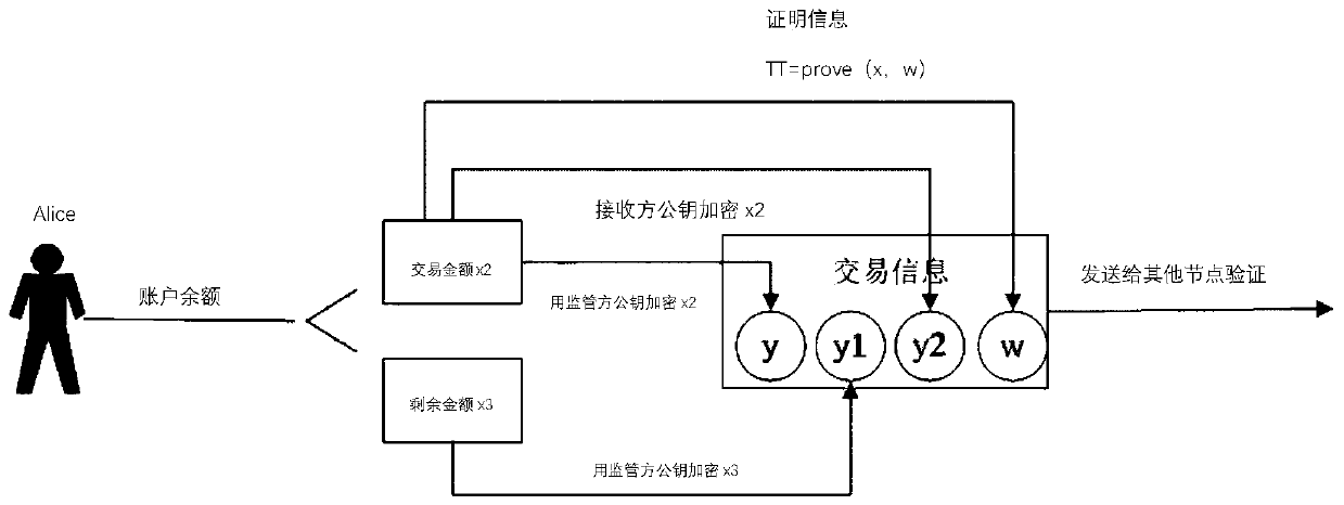 Blockchain node data safety interaction method and first interaction node