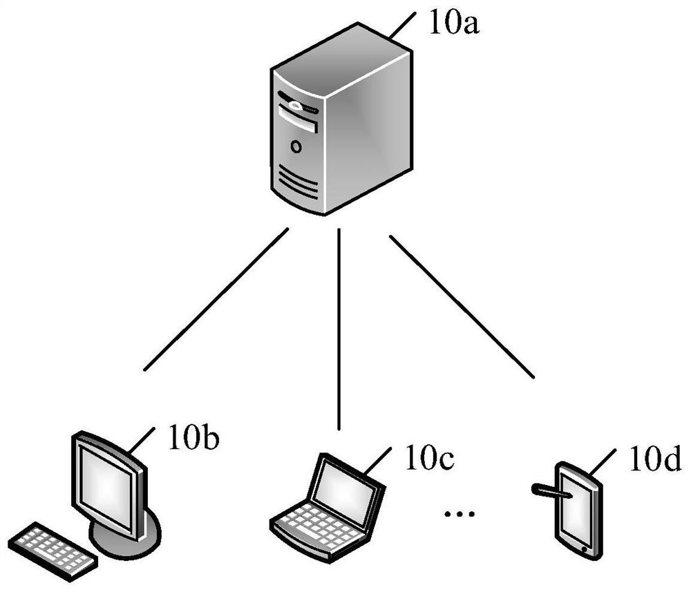 Data processing method and device and computer readable storage medium