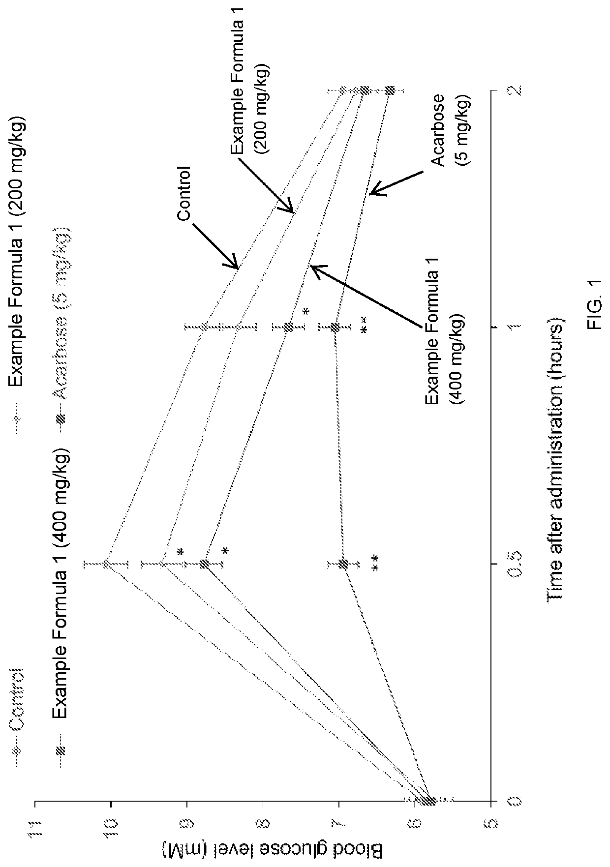 Dietary supplement for glycemia control and diabetes prevention