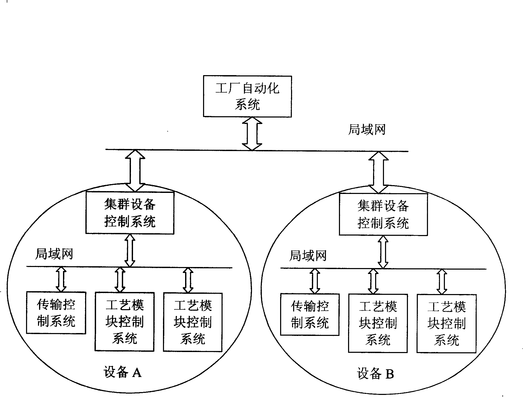 Semiconductor fabrication process formula management process