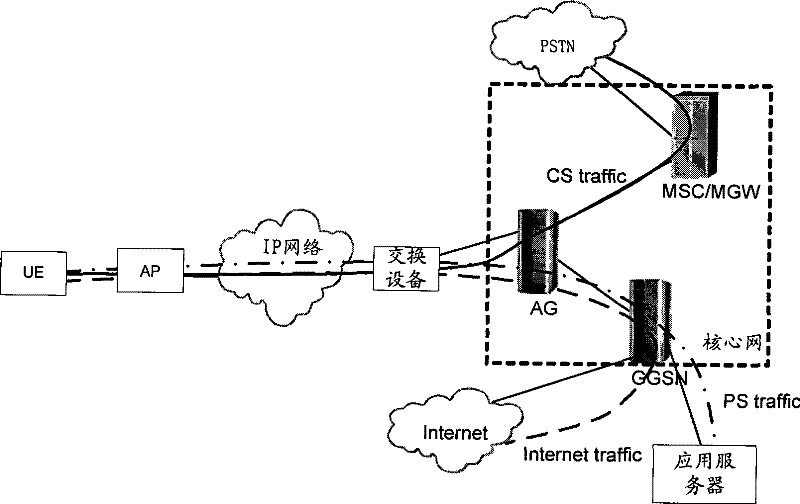 Transmission optimization method, system and equipment of AP network