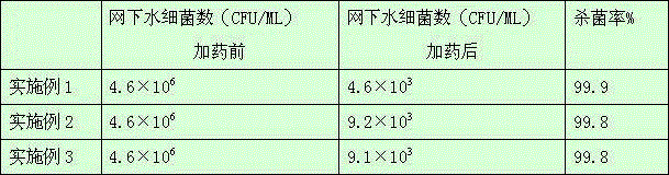 Multifunctional bactericide for papermaking sewage and preparation method for multifunctional bactericide