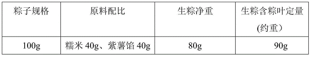 A kind of sugar-free tea-flavored purple sweet potato dumpling and its processing method