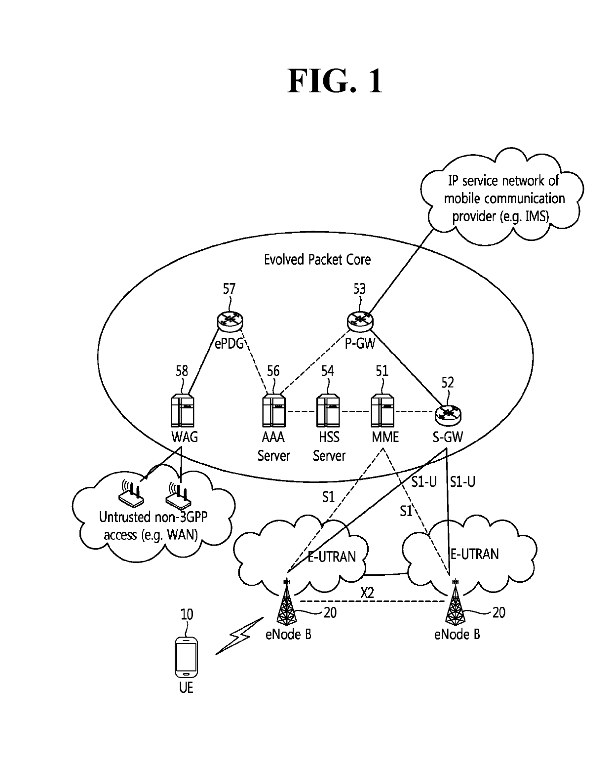 Method for performing access control in next-generation mobile communication network, and user equipment