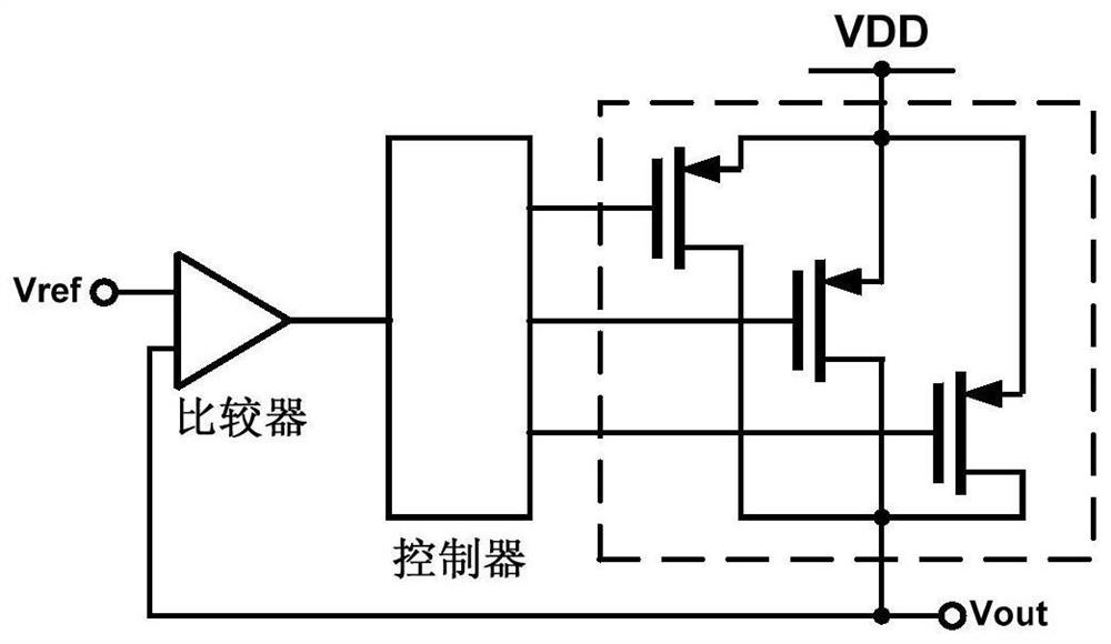 Anti-single event hardened digital low-dropout linear regulator and control method