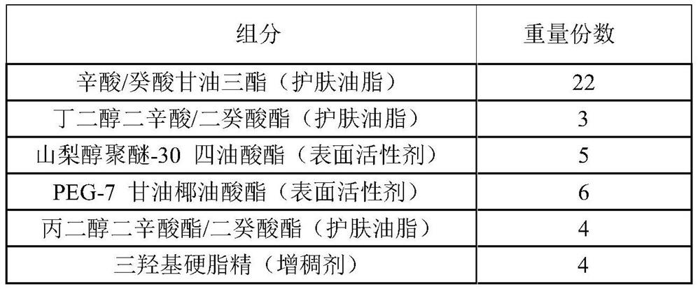 Composition with mild exfoliating effect as well as preparation method and application thereof