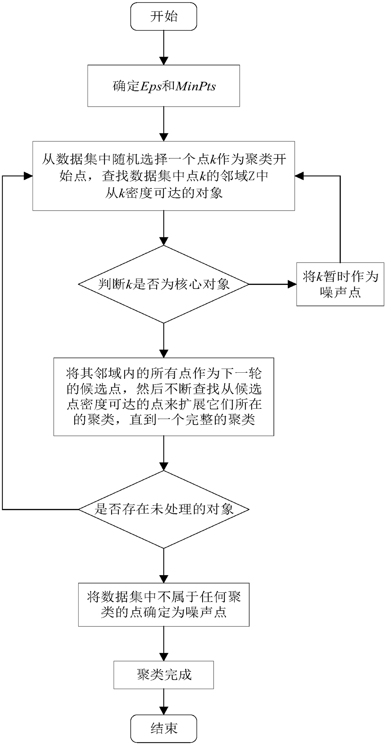 Method for predicting pipe explosion risk of water supply pipe network based on Bayesian survival analysis