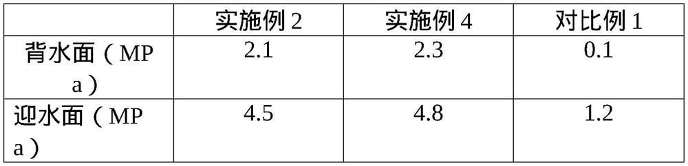 Composite graphene anticorrosive coating as well as preparation method and application thereof