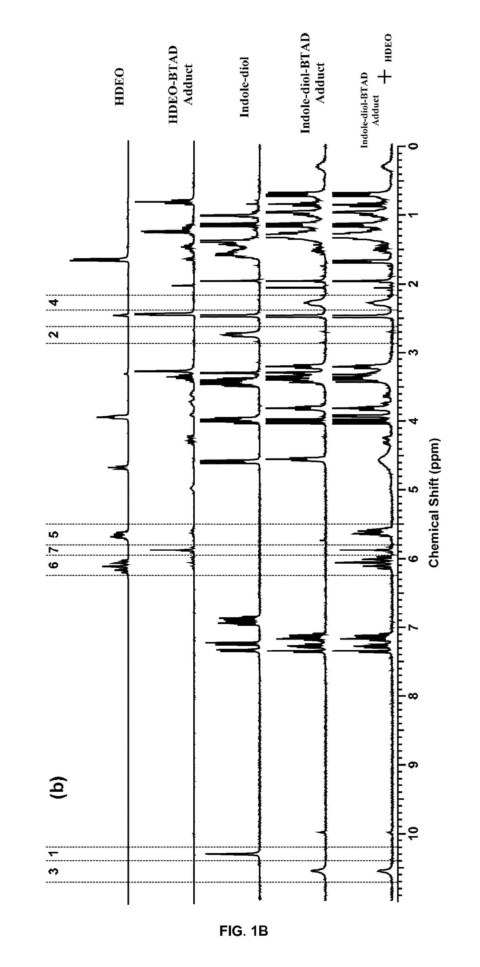 Urazole compounds