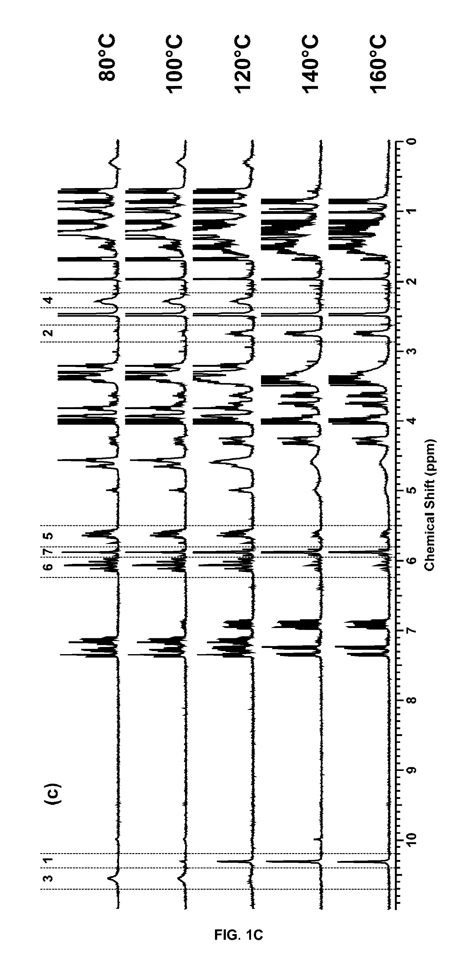 Urazole compounds