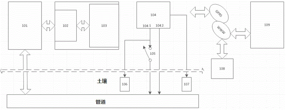 Tube cathode protection inspection and monitoring system