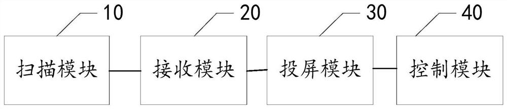 KTV interaction method, device and equipment based on screen projection and storage medium