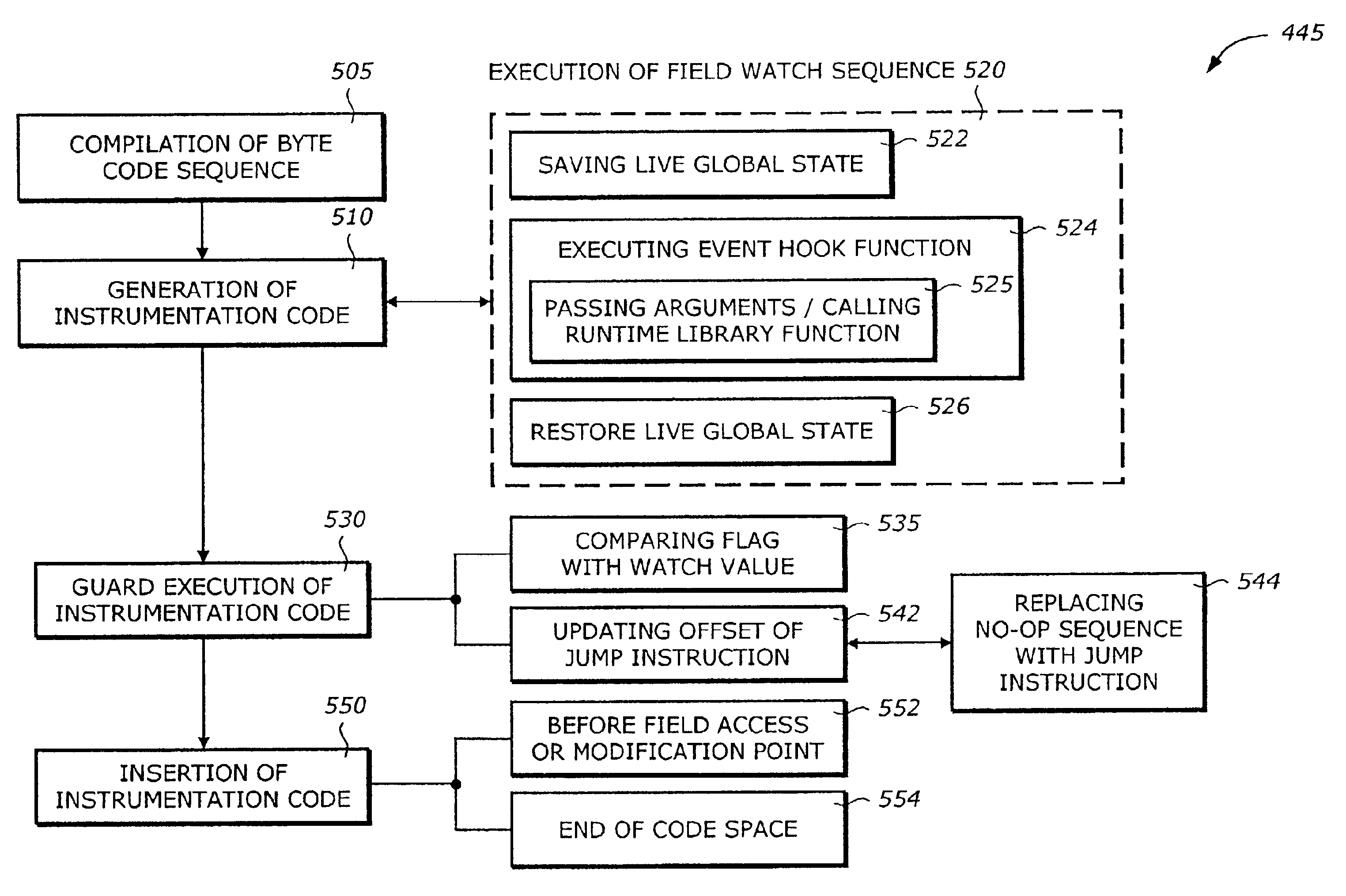 Static compilation of instrumentation code for debugging support