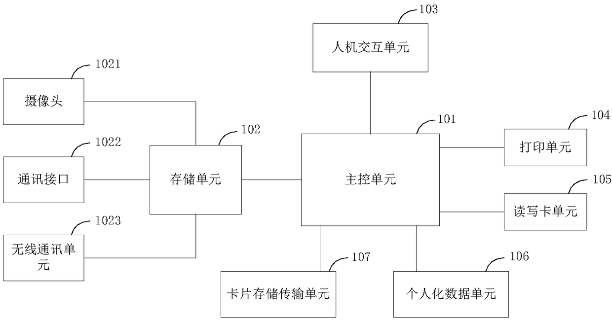 Instant making system and method for personalized card