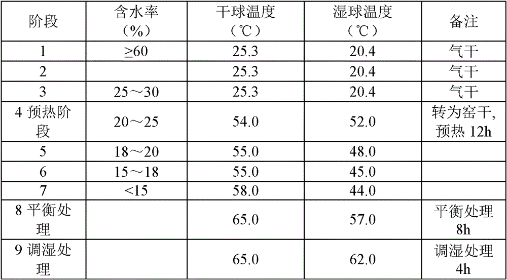 A kind of fast-growing wood flame-retardant reinforced veneer and its production method