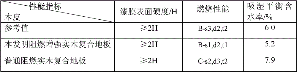 A kind of fast-growing wood flame-retardant reinforced veneer and its production method