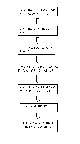 Method for manufacturing circuit board by addition method