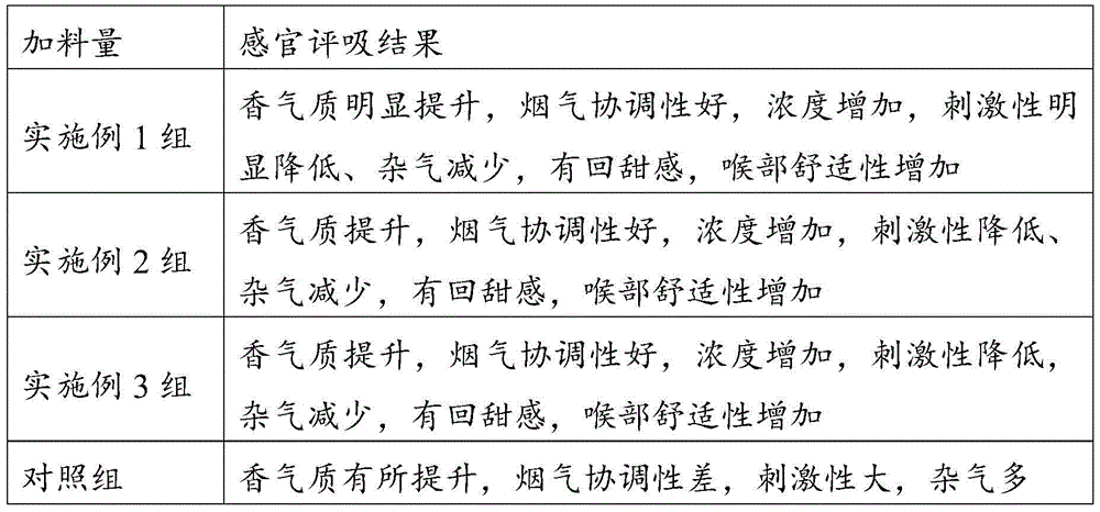 A preparation method of roselle tobacco spice and its application in recombined tobacco leaves